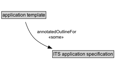 application template Diagram